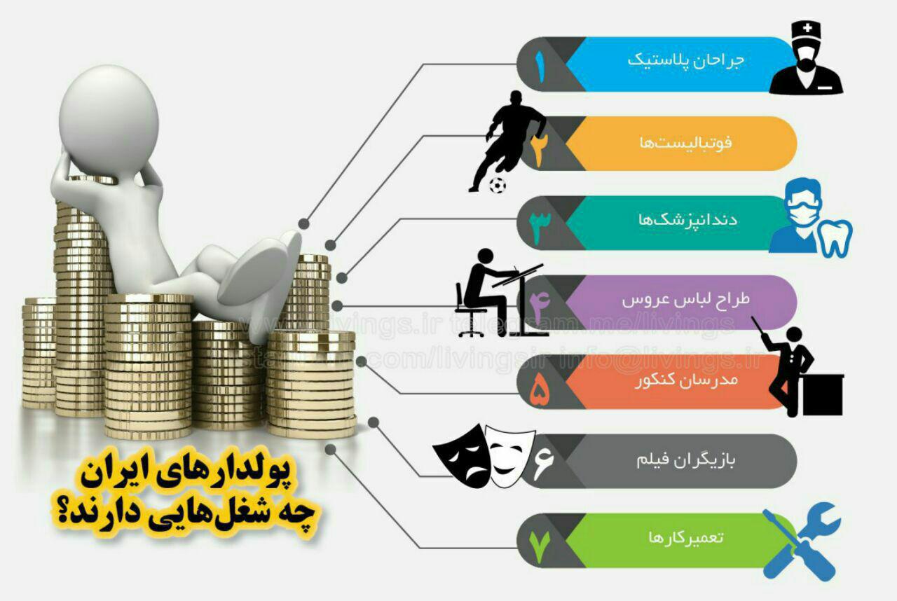 پولدارهای ایران چه شغل‌هایی دارند؟! + اینفوگرافیک