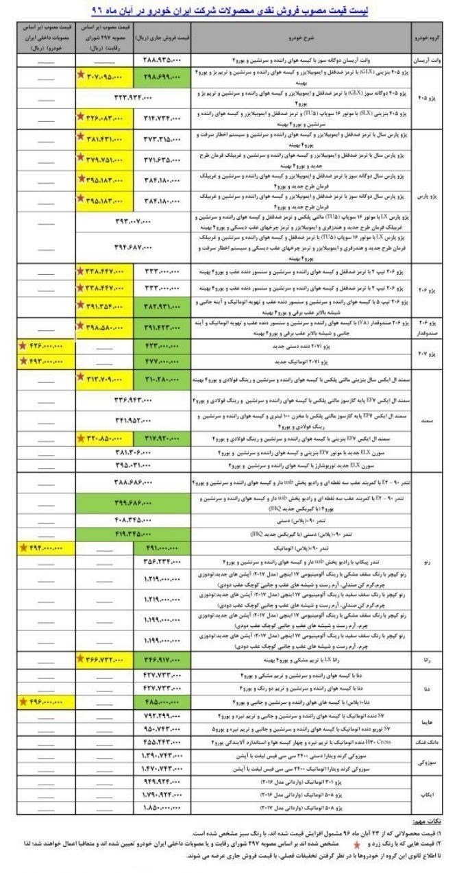 افزایش قیمت ۱۲ محصول ایران خودرو + جزئیات