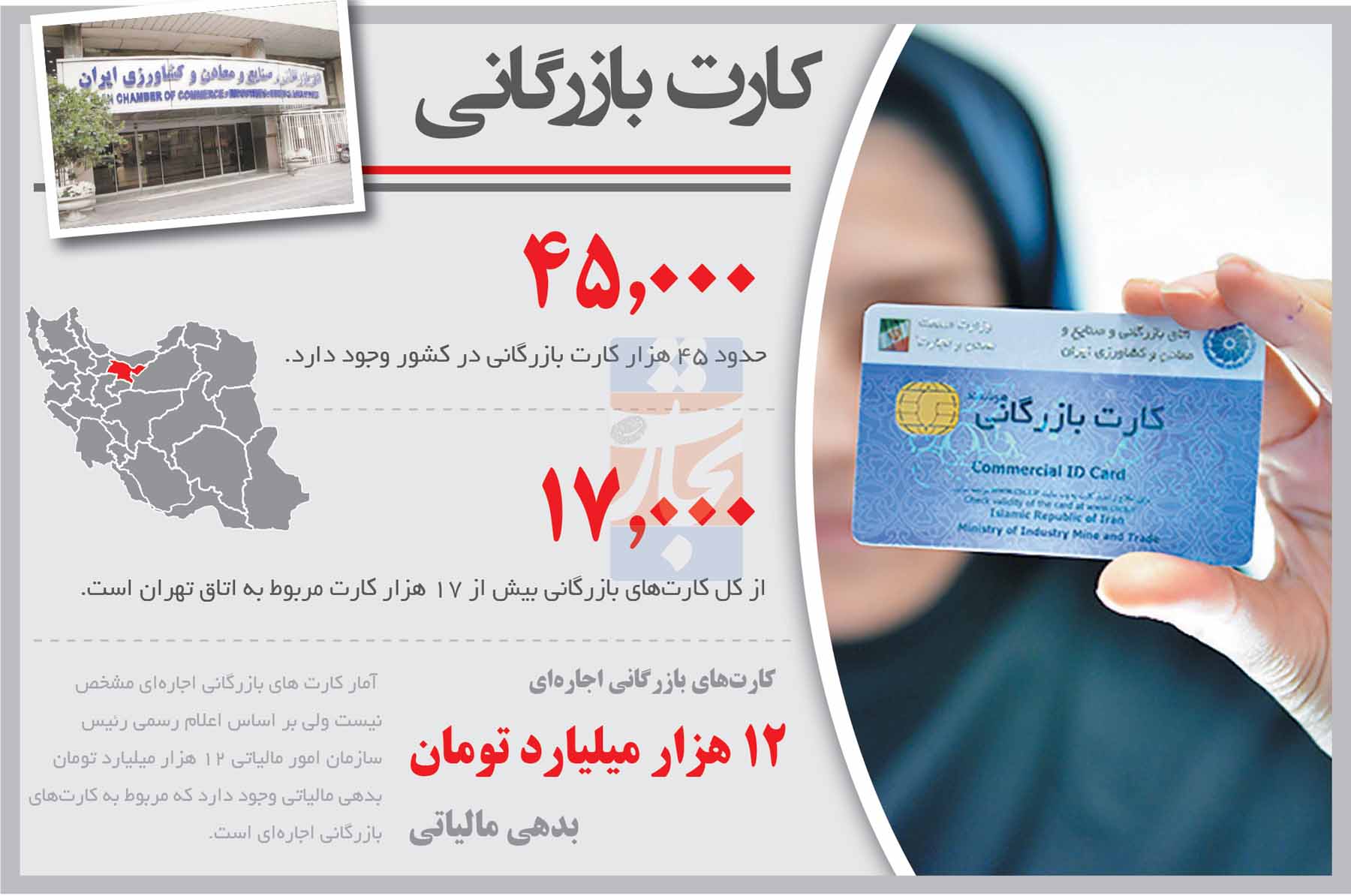 زیان 15 هزار میلیارد تومانی یک کارت کوچک برای اقتصاد ایران!