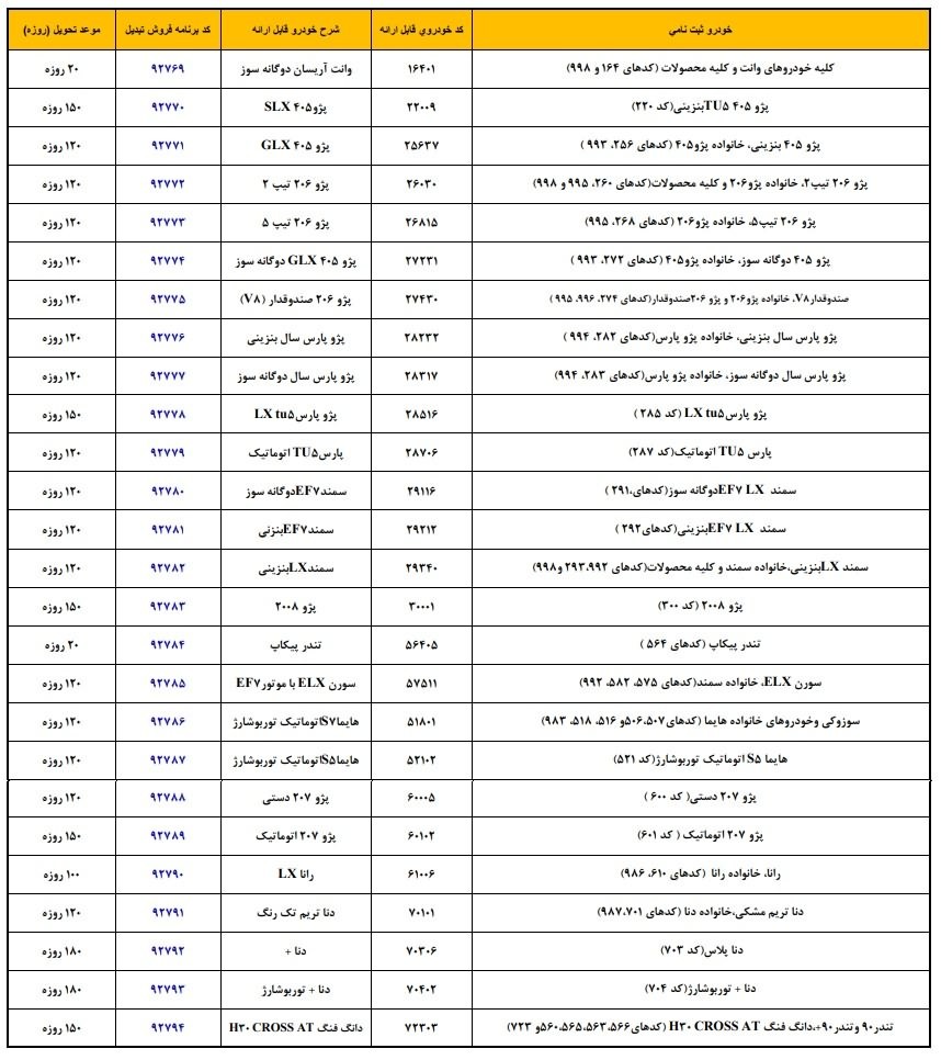 اعلام طرح تبدیل محصولات ایران خودرو + جزئیات