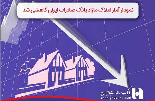 نمودار آمار املاک مازاد بانک صادرات ایران کاهشی شد