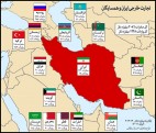 راهکارهای استفاده از ظرفیت اقتصادی همسایگان