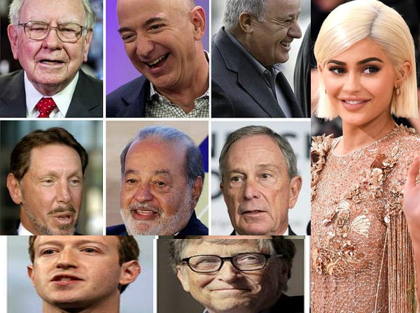 فهرست میلیاردر‌های جهان در سال 2019 به انتخاب فوربز