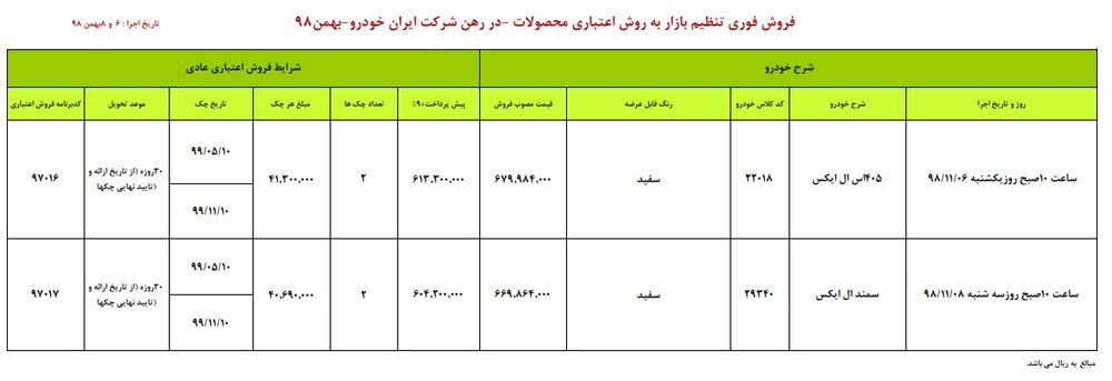 طرح جدید فروش قسطی محصولات ایران خودرو + جزییات