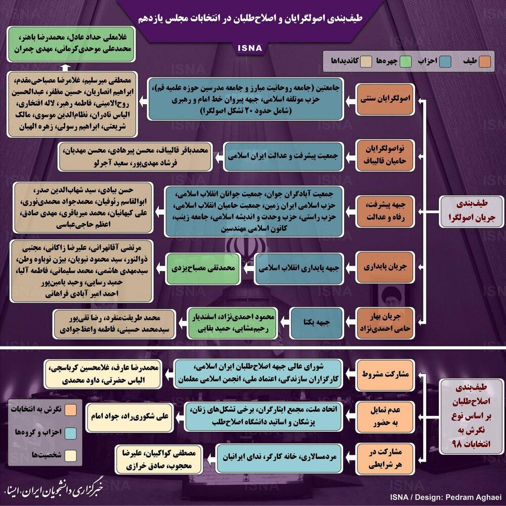 نگاهی به لیست اصولگرایان و اصلاح‌طلبان برای انتخابات مجلس + اینفوگرافیک