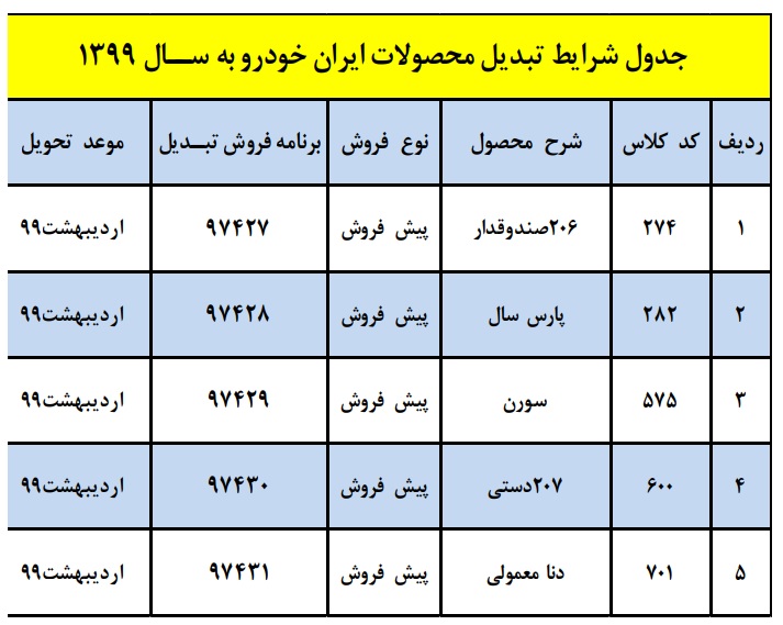 شرایط تحویل برخی از محصولات ایران خودرو با مدل ۹۹