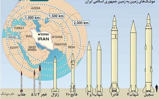 بلایی که موشک‌های ایران سر پالایشگاه‌های عربستان می آورد + فیلم