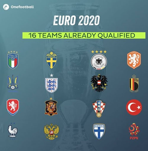 ۱۶ تیم راه یافته به یورو ۲۰۲۰ در یک قاب