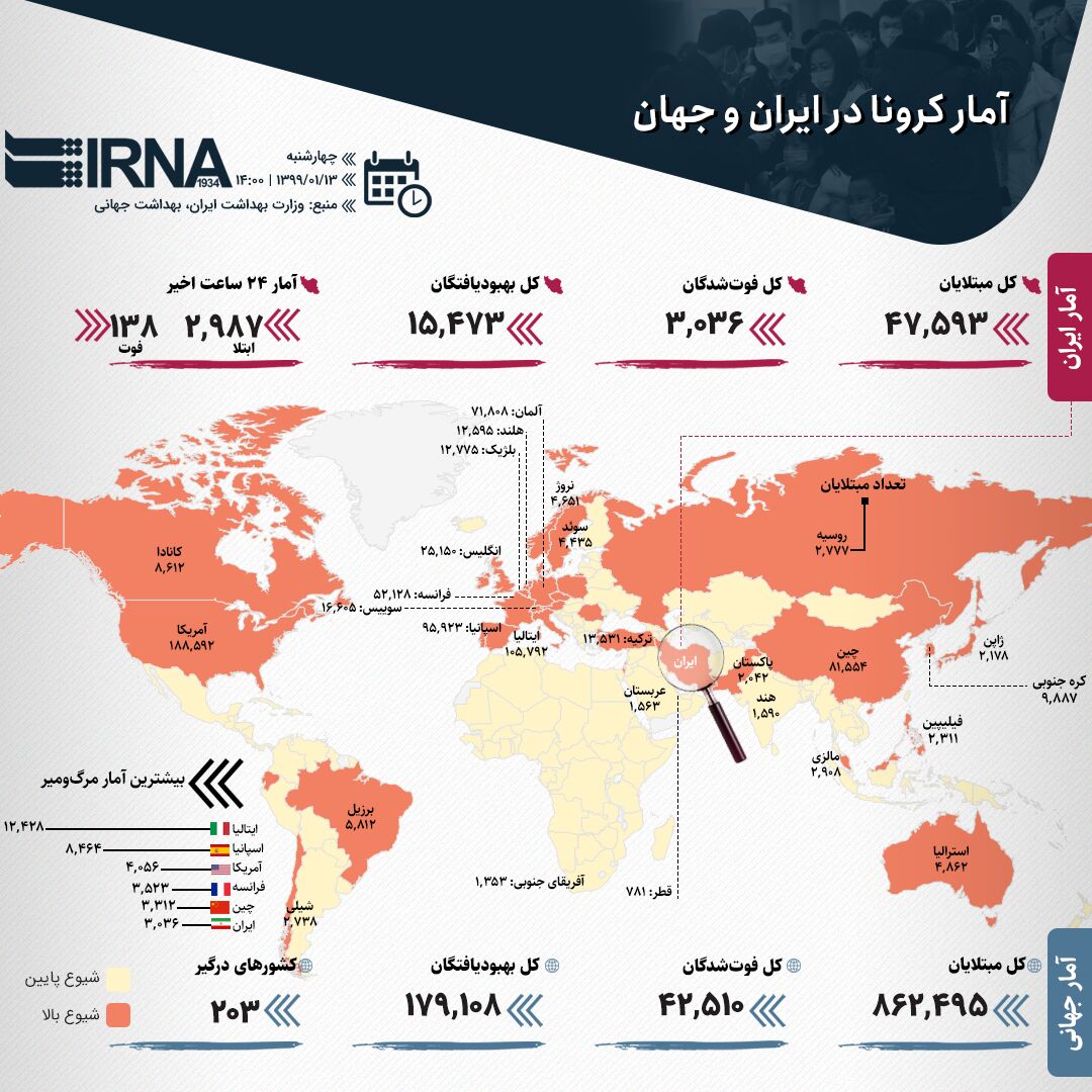 (اینفوگرافیک) آمار کرونا در ایران و جهان