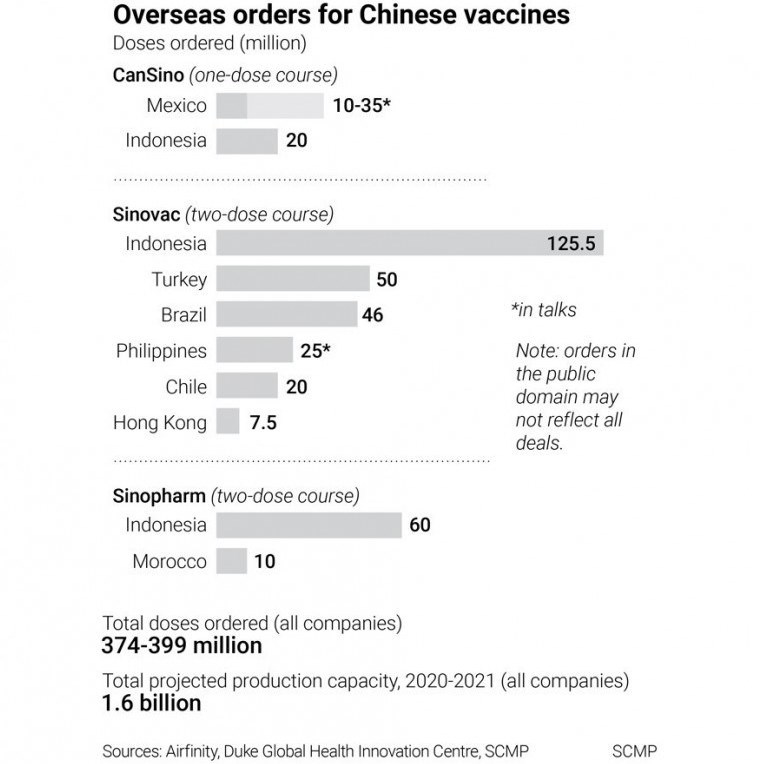 واکسن کرونا , کشور چین , 