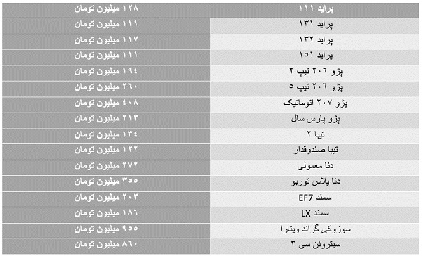 قیمت روز خودروهای پرفروش در جدول زیر آمده است
