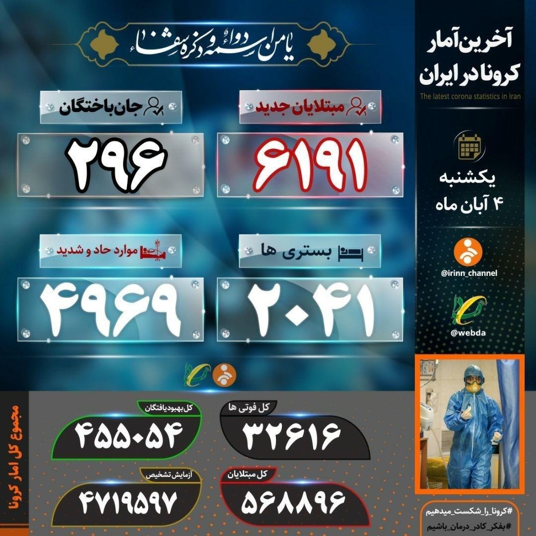 آخرین آمار کرونا در ایران؛ حال به پنج هزار نفر وخیم است