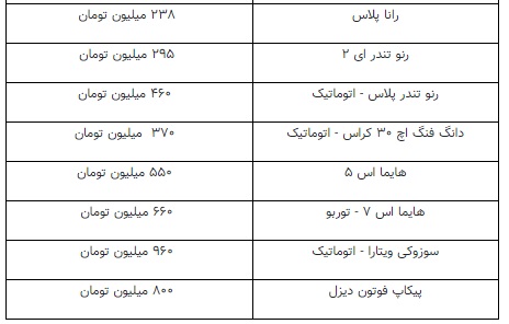 قیمت برخی از محصولات ایران خودرو در بازار