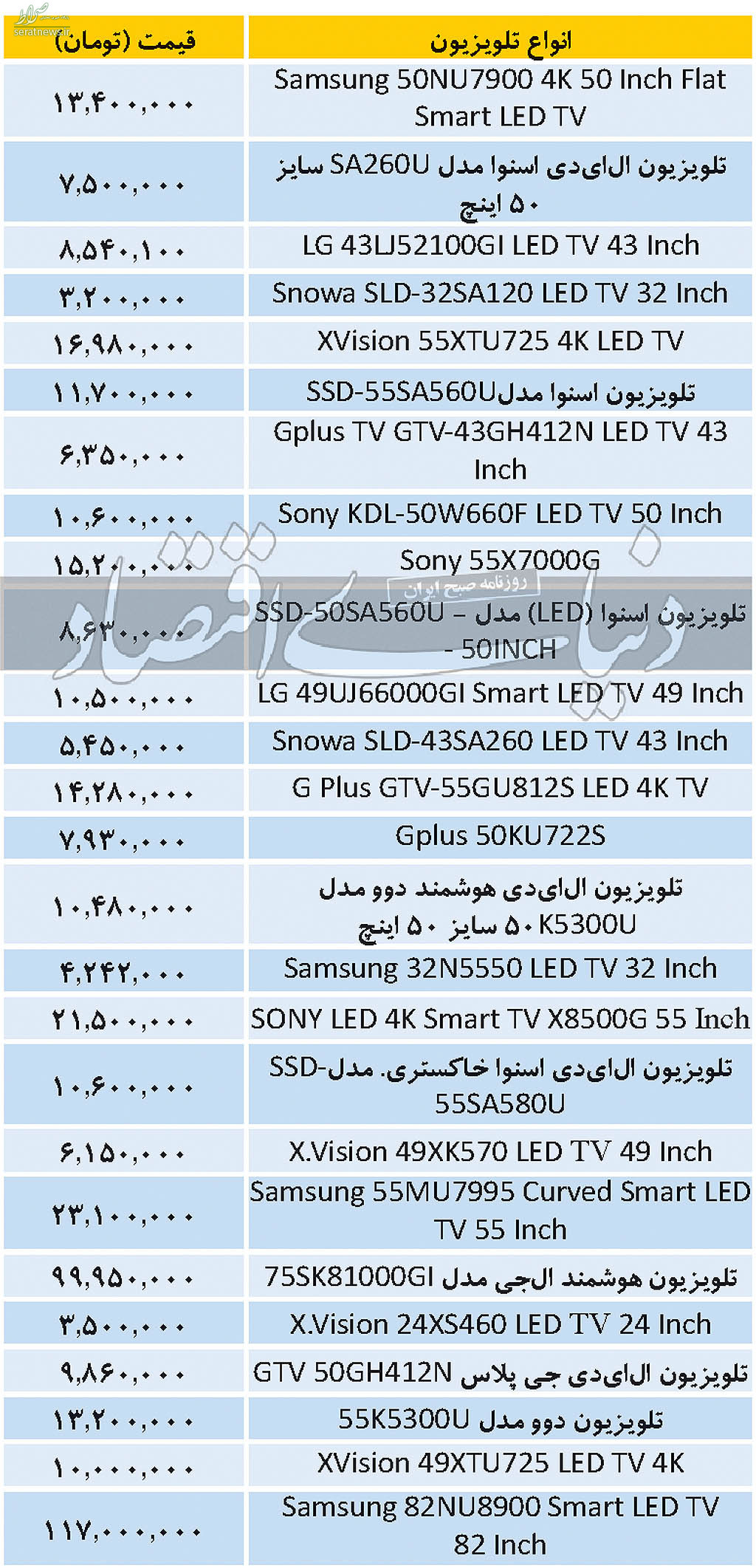 جدول/ قیمت تلویزیون امروز چهارشنبه ۱۲ آذر
