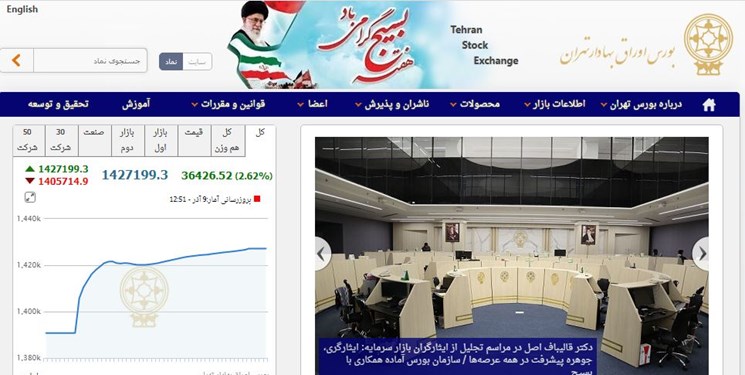 رشد 36 هزار واحدی شاخص بورس تهران
