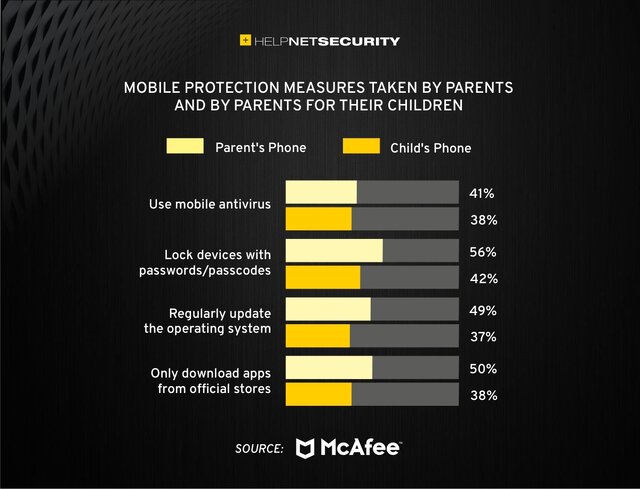 نسل‌های مختلف چقدر به امنیت گوشی‌های خود اعتماد دارند؟
