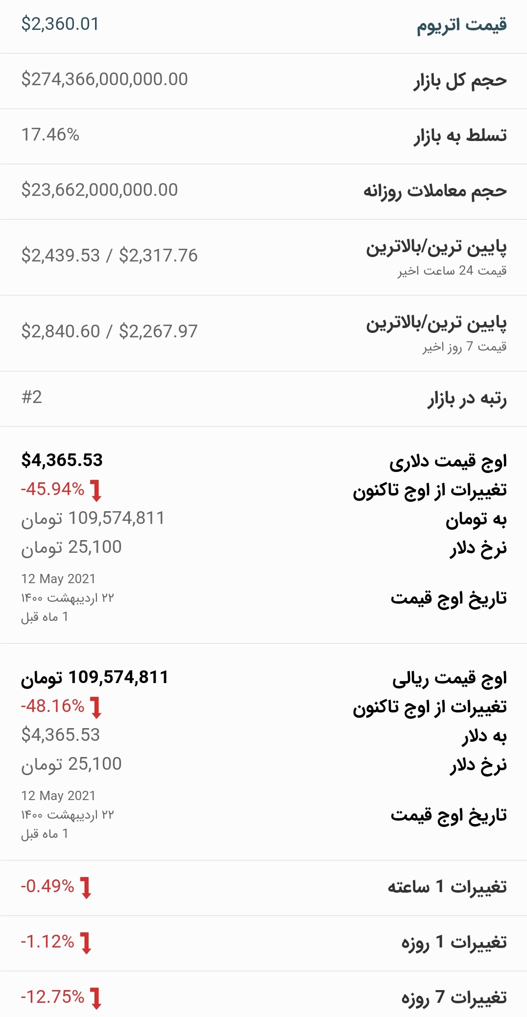 قیمت اتریوم امروز ۲۳ خرداد ۱۴۰۰