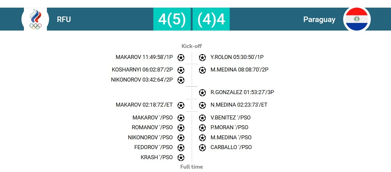 پیروزی تیم ملی فوتبال ساحلی روسیه در دومین بازی مرحله گروهی