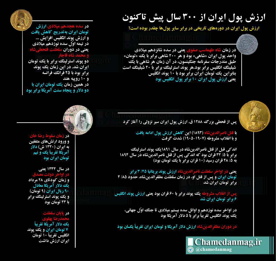 ارزش پول ایران از ۳۰۰ سال پیش تاکنون/ زمانی که پول ایران ۱۰ برابر پول انگلیس بود 
