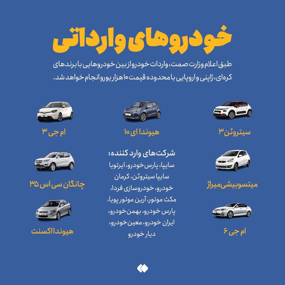 فهرست 7 ماشین وارداتی به ایران لو رفت