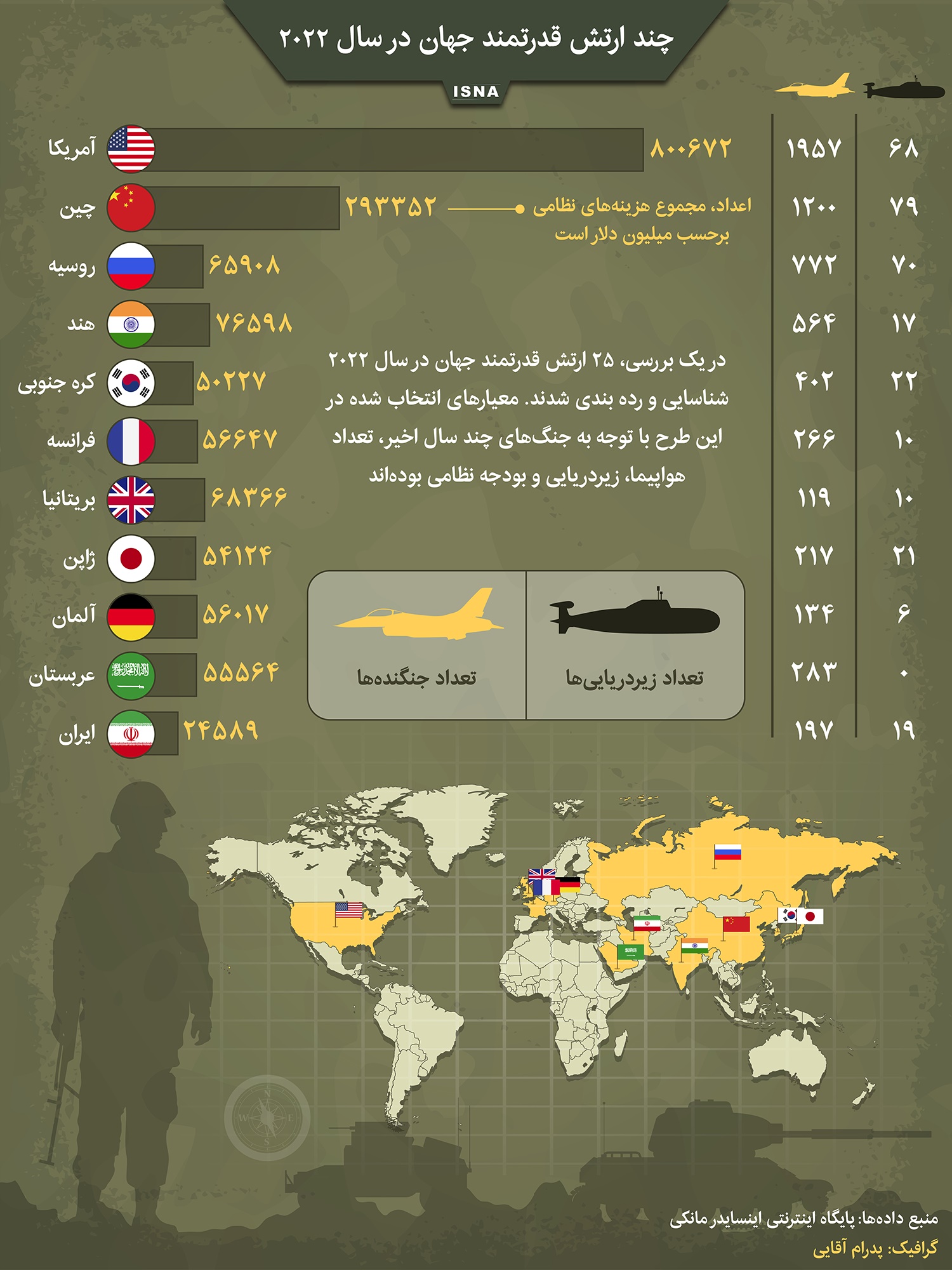 ایران یازدهمین ارتش‌ قدرتمند جهان در سال ۲۰۲۲