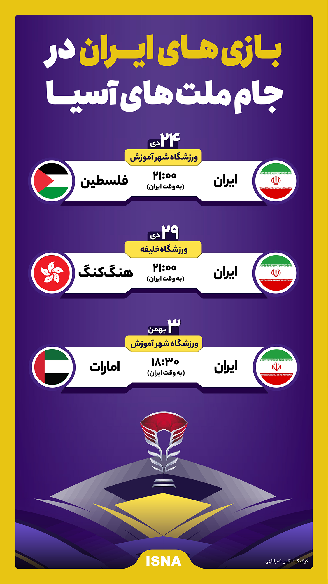 بازی‌های ایران در جام ملت‌های آسیا