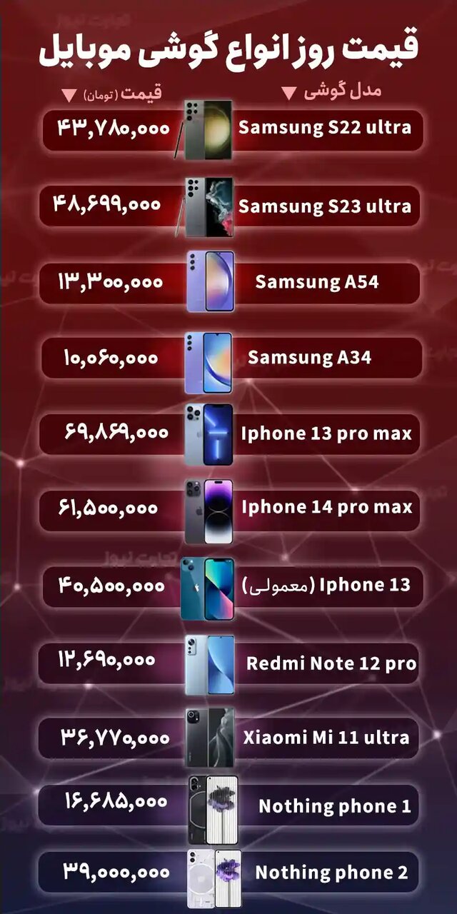 قیمت گوشی موبایل امروز ۱۳ مهر ۱۴۰۲/ آیفون ۱۳ چقدر گران شد؟