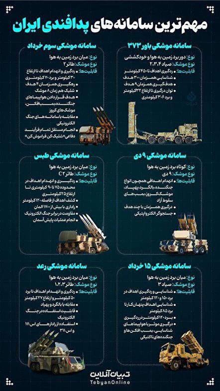 ایران برای مقابله با حمله اسرائیل چند سامانه موشکی دارد؟