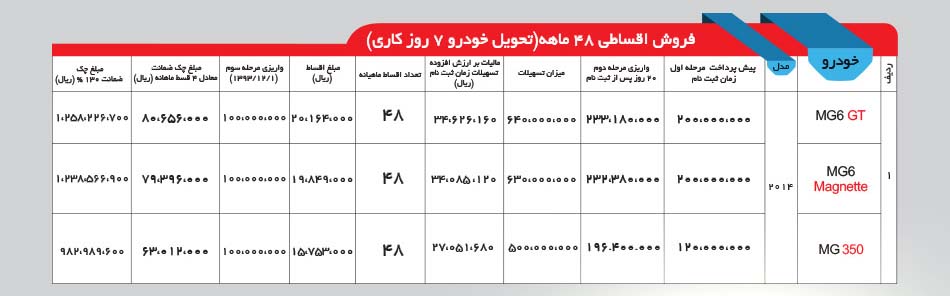 فروش اقساطی انواع ام جی با شرایط 48 ماهه