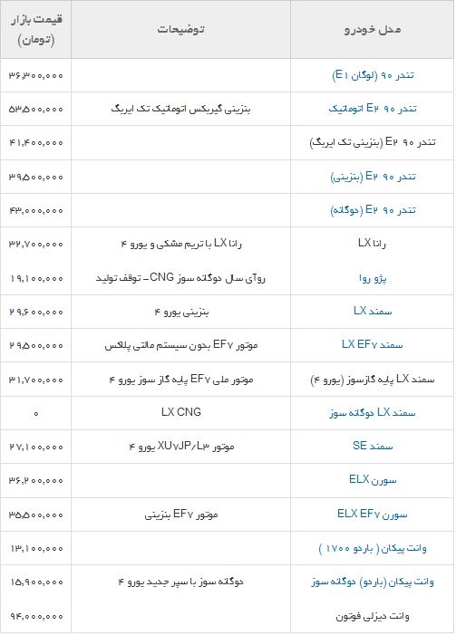 قیمت انواع محصولات ایران خودرو (جدول)