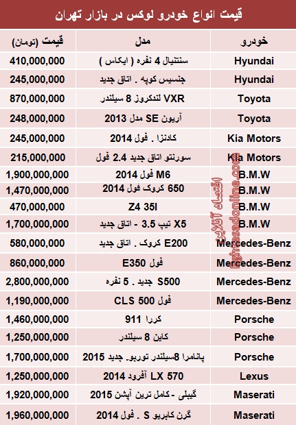 جدول/ قیمت خودروهای لوکس