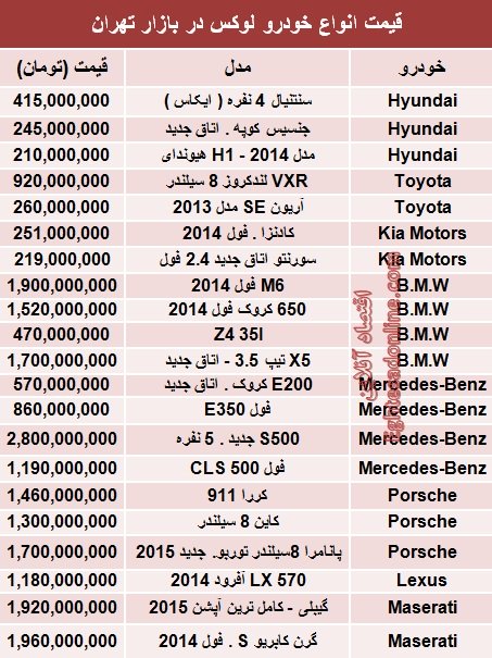 جدول/ قیمت خودروهای لوکس