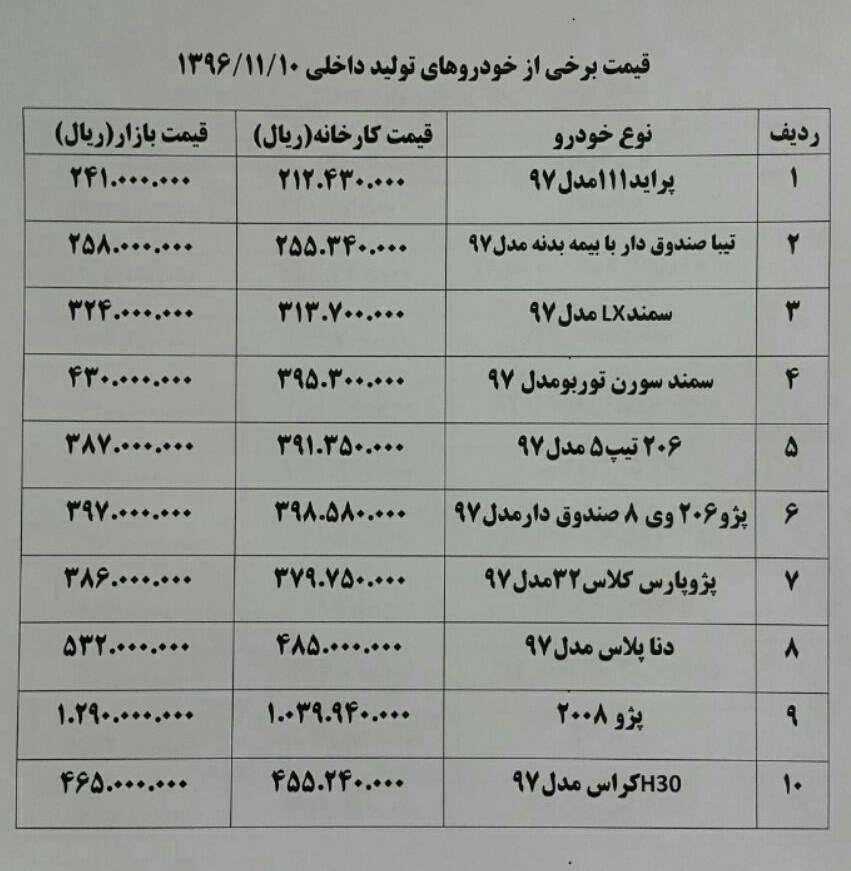 گران شدن 1 تا 10 میلیون تومانی خودروهای داخلی + آخرین قیمت