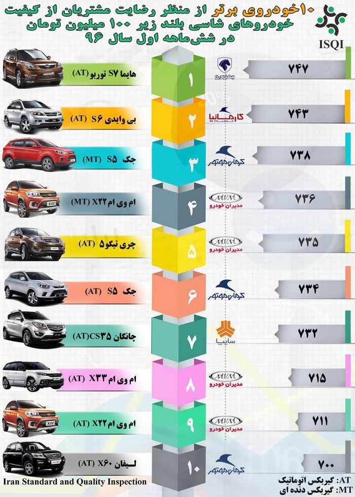 10 شاسیبلند برتر زیر 100 میلیون تومان معرفی شدند 10 شاسیبلند برتر زیر 100 میلیون تومان معرفی شدند