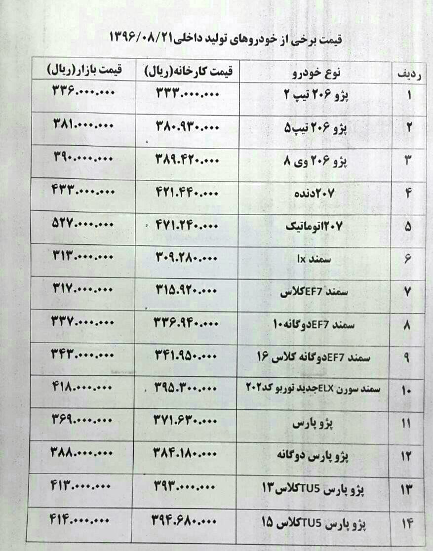 قیمت جدید انواع خودروهای داخلی و خارجی در بازار + جدول