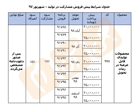 اعلام شرایط ویژه پیش فروش محصولات ایران خودرو + بخشنامه