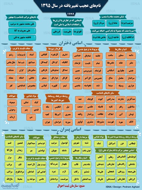 اسامی عجیب غریب در شناسنامه‌های ایرانی