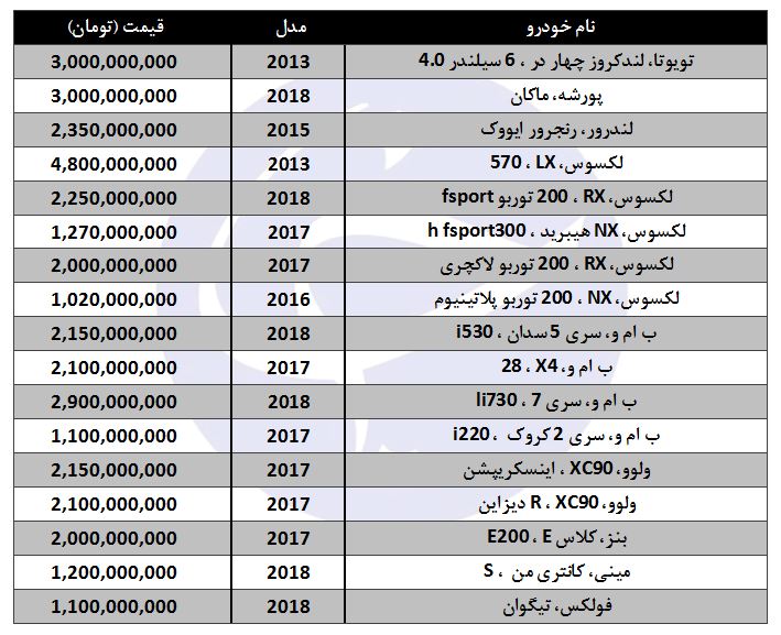 لیست قیمت گران ترین خودروهای بازار ایران