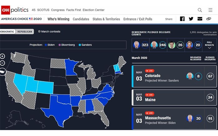 اعلام نتایج ۱۳ ایالت؛ بایدن در صدر نامزدهای دموکرات