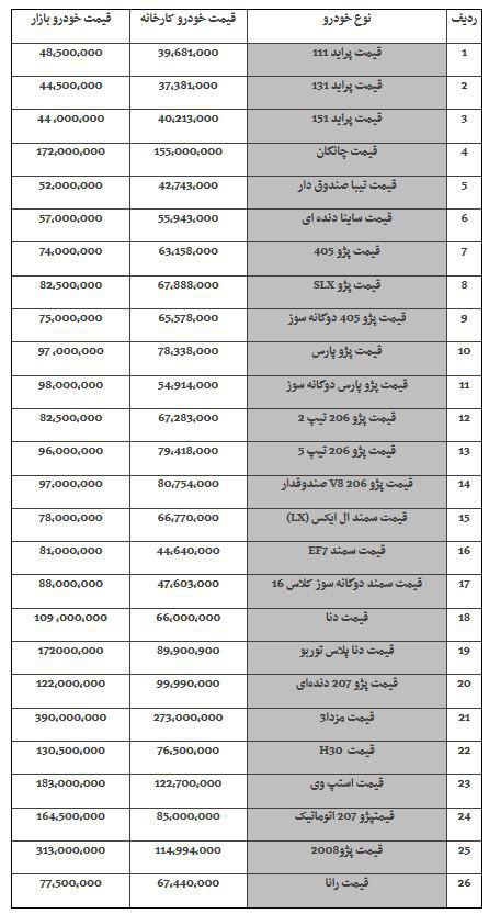 پژو 207 اتوماتیک 164 میلیون شد + جدول