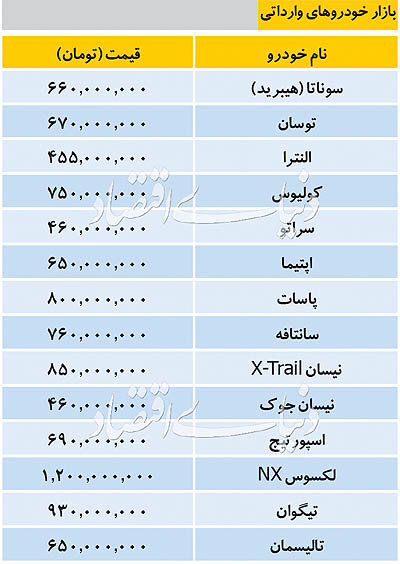 تازه ترین قیمتها در بازار خودرو داخلی و خارجی +جدول