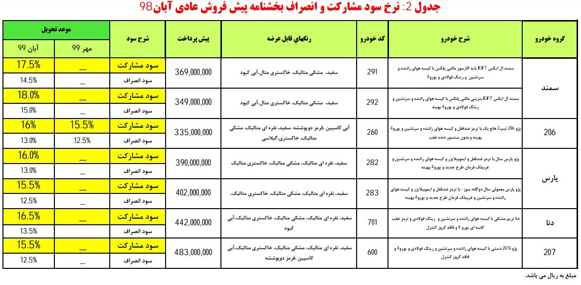 امروز آغاز طرح پیش فروش محصولات ایران خودرو+ جزئیات