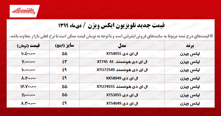 تلویزیون ایکس ویژن,قیمت تلویزیون ایکس ویژن,خرید تلویزیون ایکس ویژن, تلویزیون 43اینچ ایکس ویژن,تلویزیون32اینچ  ایکس ویژن,تلویزیون 50اینچ  ایکس ویژن,تلویزیون55اینچ ایکس ویژن,LEF ایکس ویژن, ایکس ویژن,