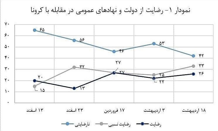 شهرداری تهران , ویروس کرونا , معاونت فرهنگی شهرداری تهران , 