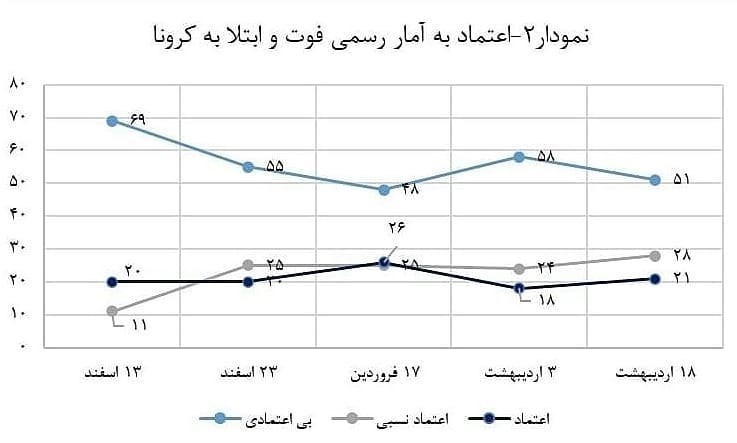 شهرداری تهران , ویروس کرونا , معاونت فرهنگی شهرداری تهران , 