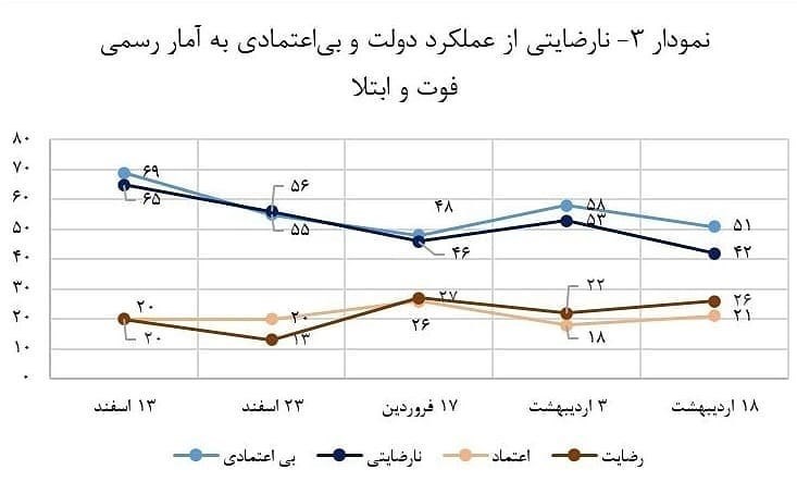 شهرداری تهران , ویروس کرونا , معاونت فرهنگی شهرداری تهران , 