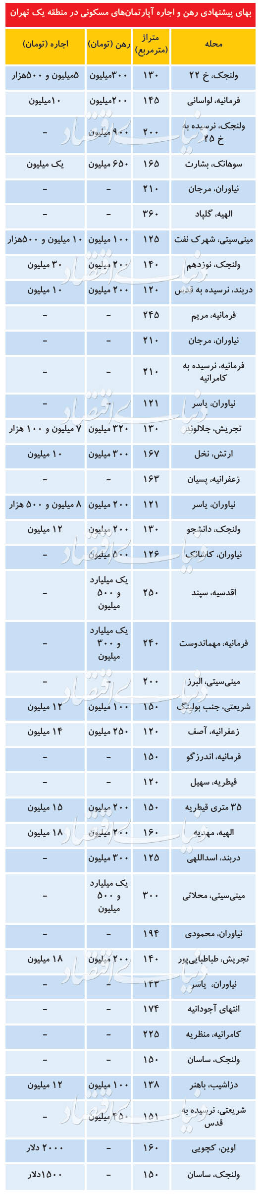 مسکن