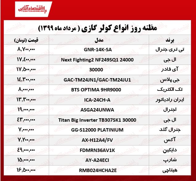 قیت کولر 