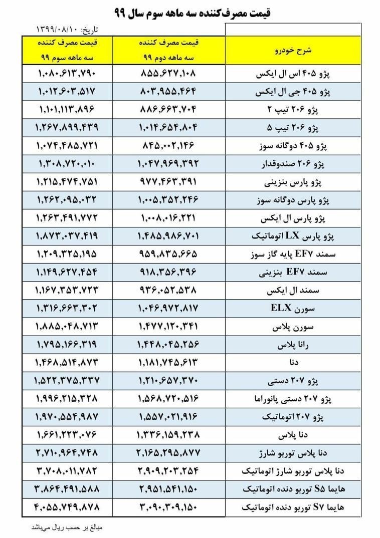 قیمت جدید محصولات ایران خودرو در پاییز ۹۹ +جدول
