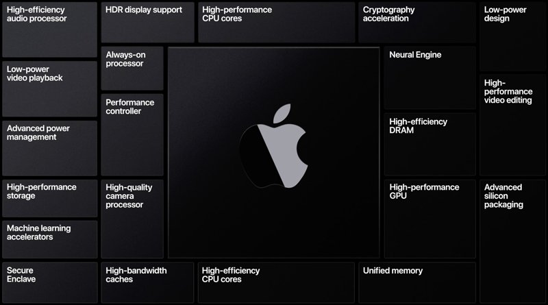 پردازنده اپل سیلیکون